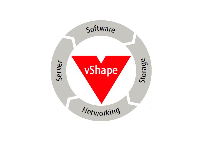 Fujitsu PRIMEFLEX vShape VDI with NetApp