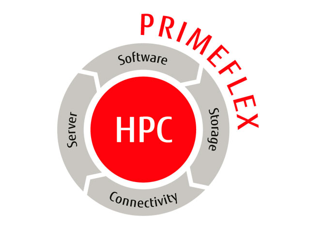 Fujitsu High Performance Data Analytics (HPDA)